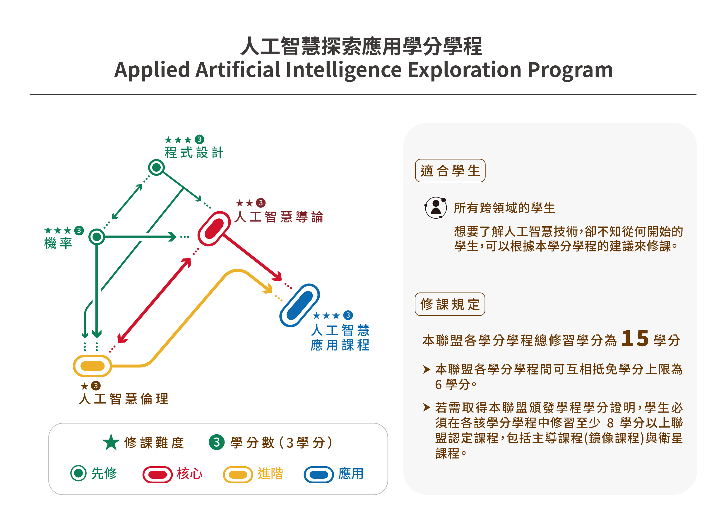 學分學程資訊介紹